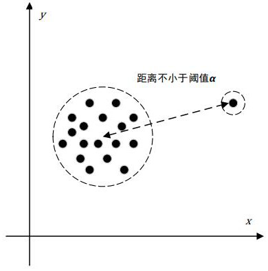 A moving target aggregation method based on relative position