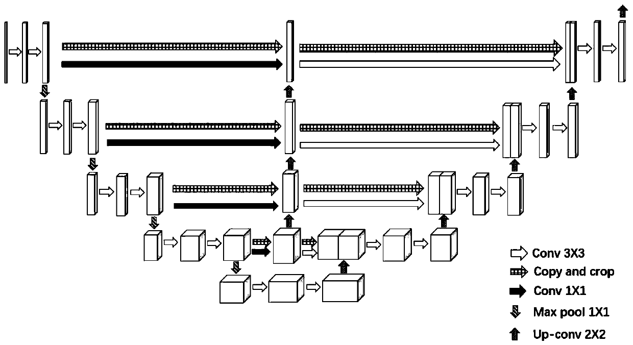 Fundus image blood vessel segmentation method based on full convolutional neural network multi-scale features