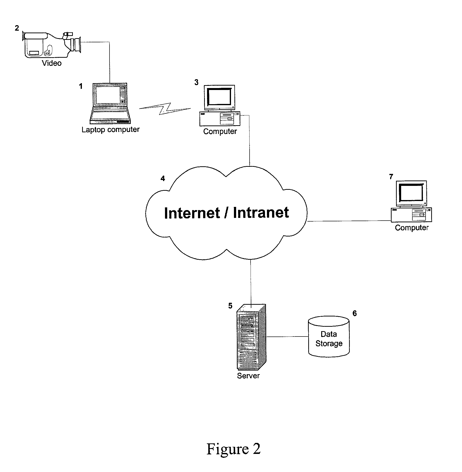 System for managing environmental audit information