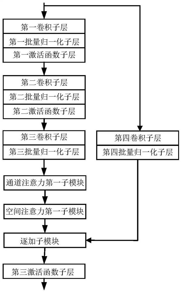 Drivable area detection method and device