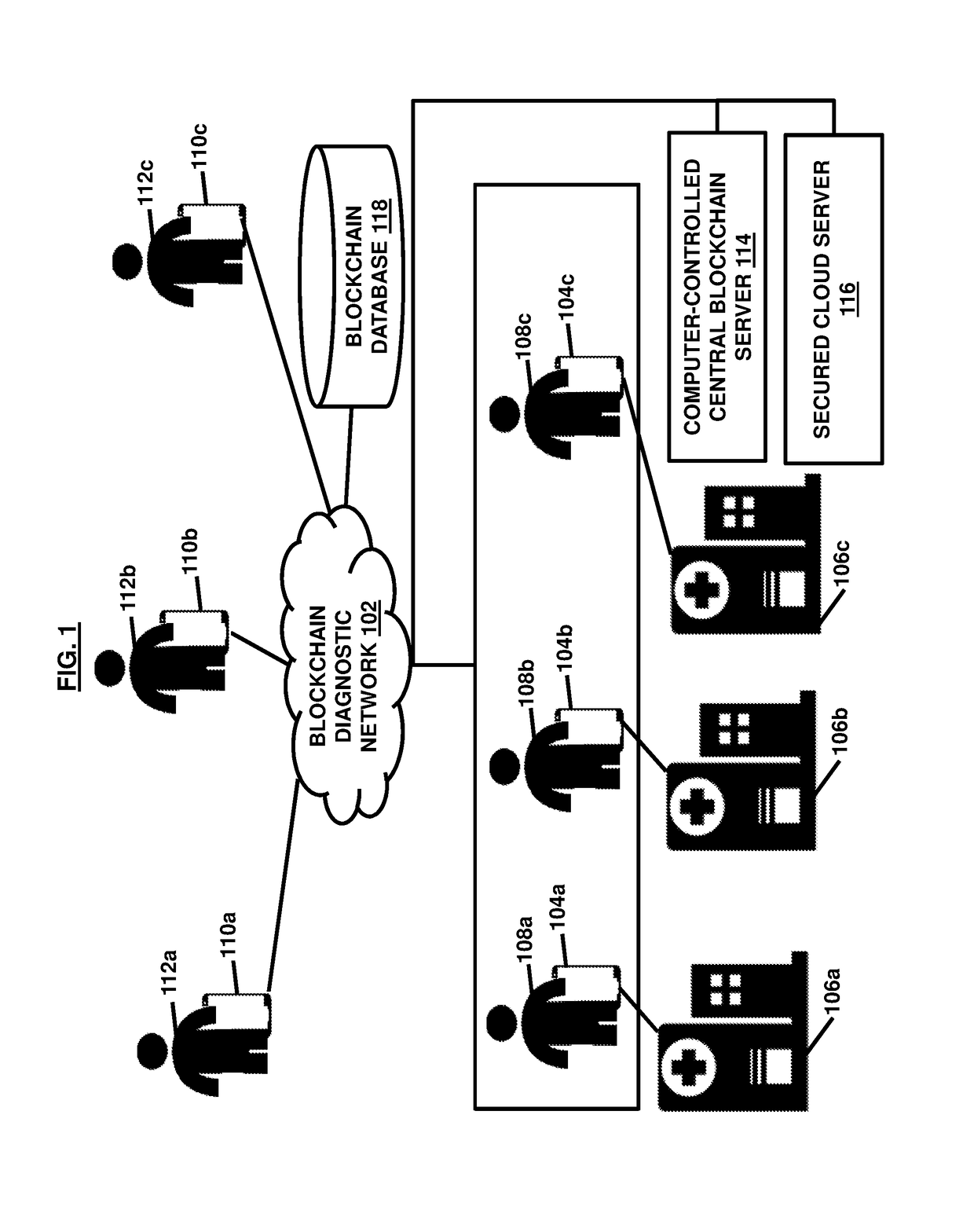 Team-based tele-diagnostics blockchain-enabled system