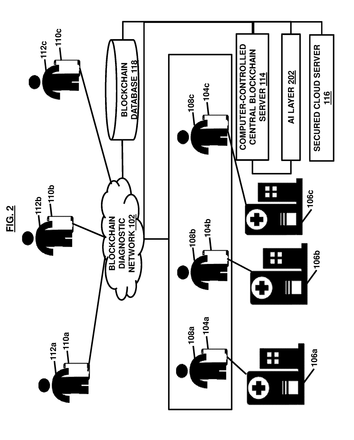 Team-based tele-diagnostics blockchain-enabled system