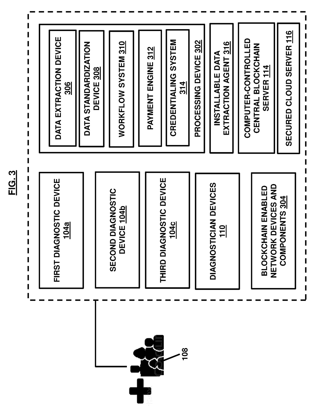 Team-based tele-diagnostics blockchain-enabled system