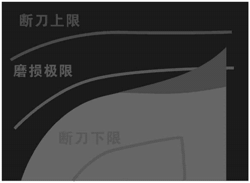 Cutter monitoring method and system based on image analysis