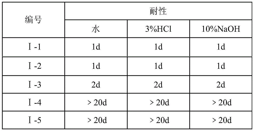 Preparation method of hydrophilic porous formed activated carbon