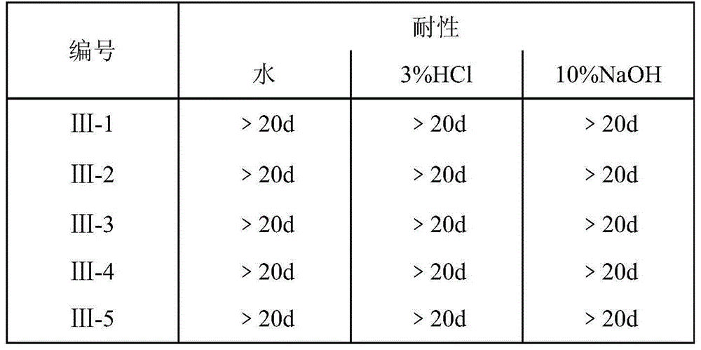 Preparation method of hydrophilic porous formed activated carbon