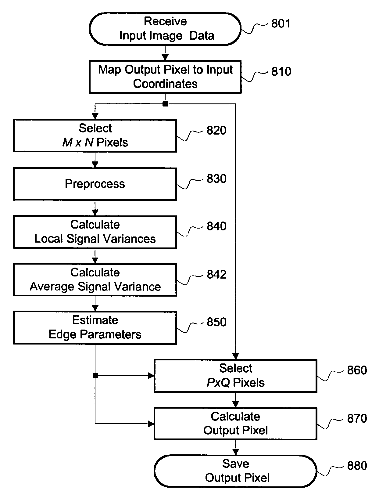 Edge adaptive image expansion and enhancement system and method