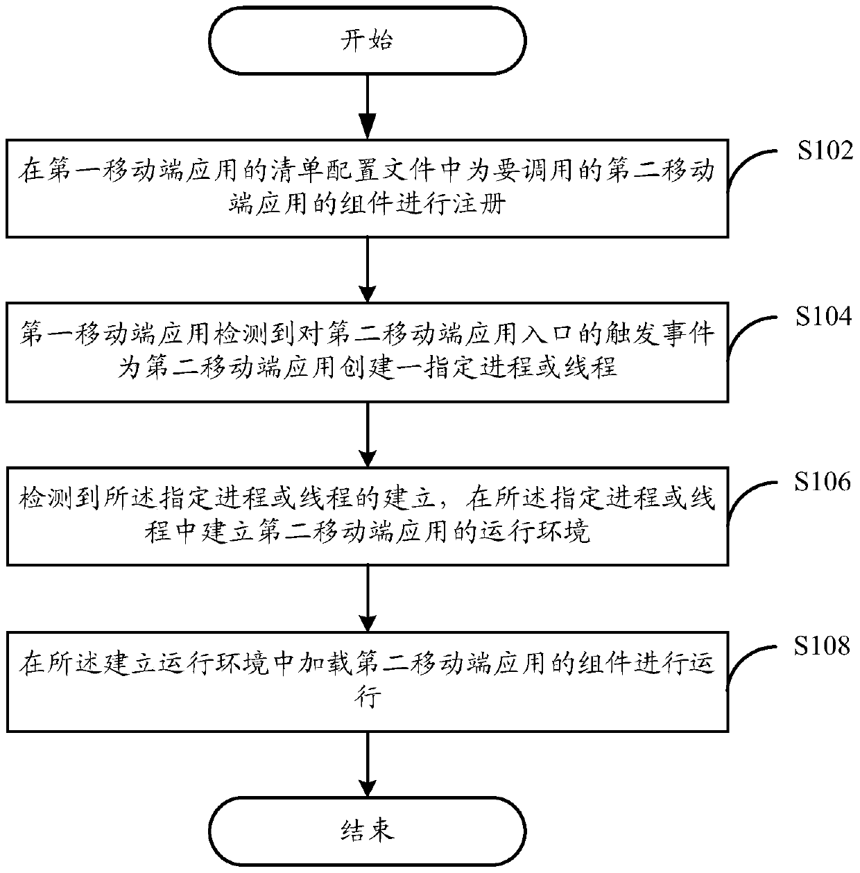 A method, device and mobile terminal for loading other mobile terminal applications