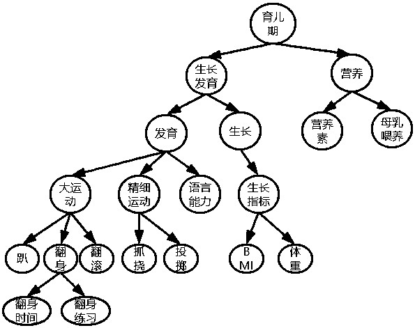 Text similarity calculation method and device