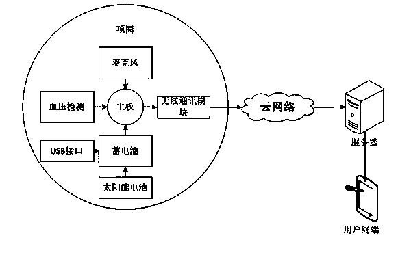 Method for monitoring mood of pet in real time