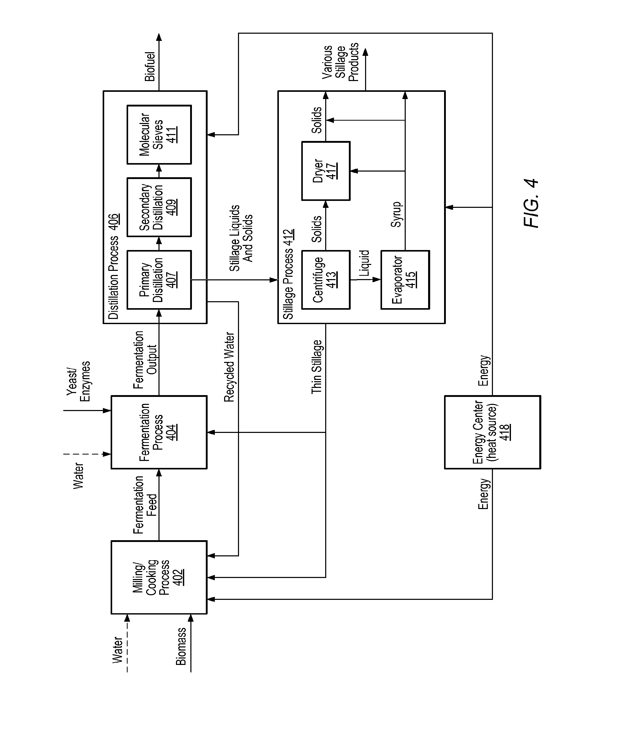 Model predictive control of a fermentation feed in biofuel production