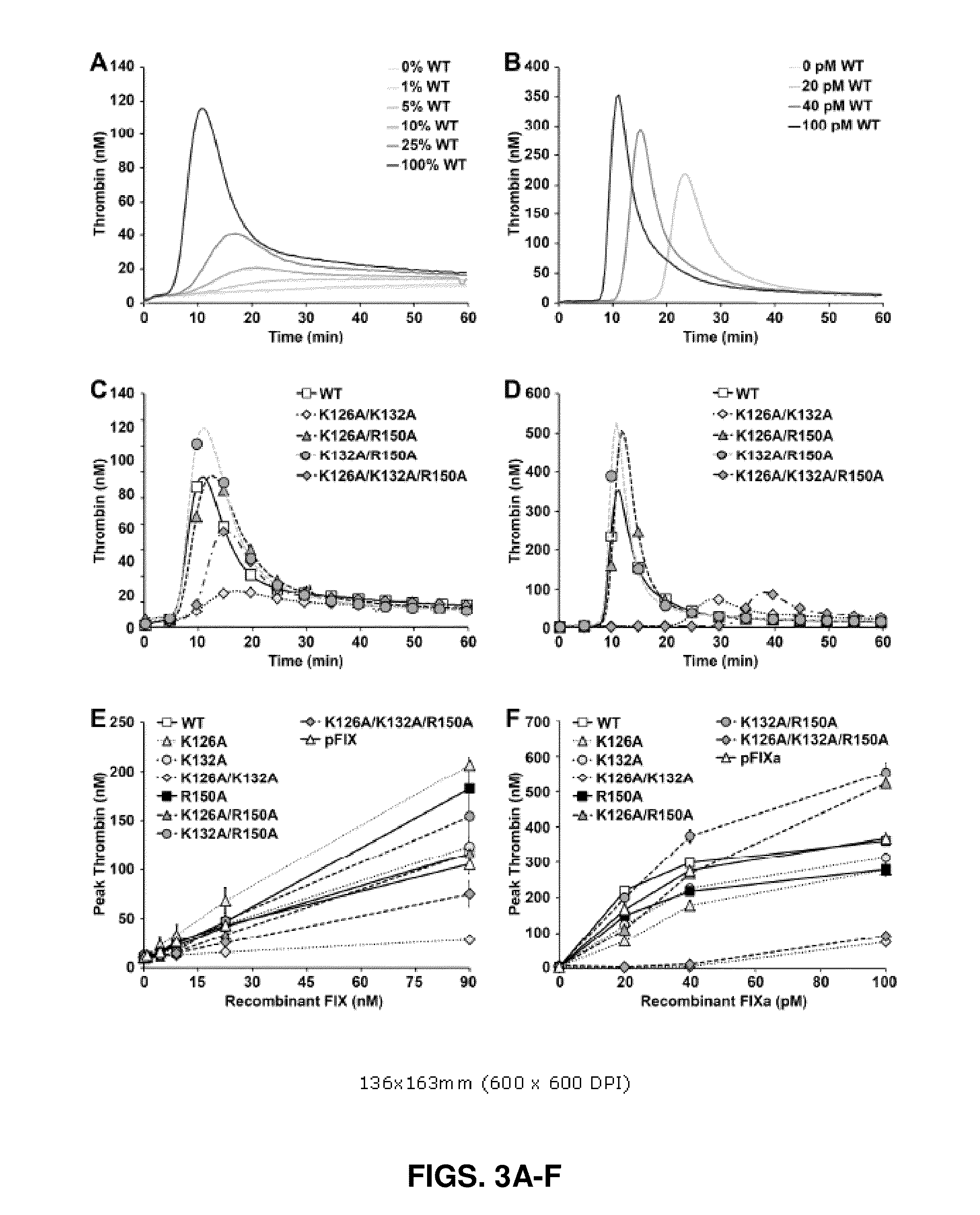 Factor ix variants and methods of use therefor