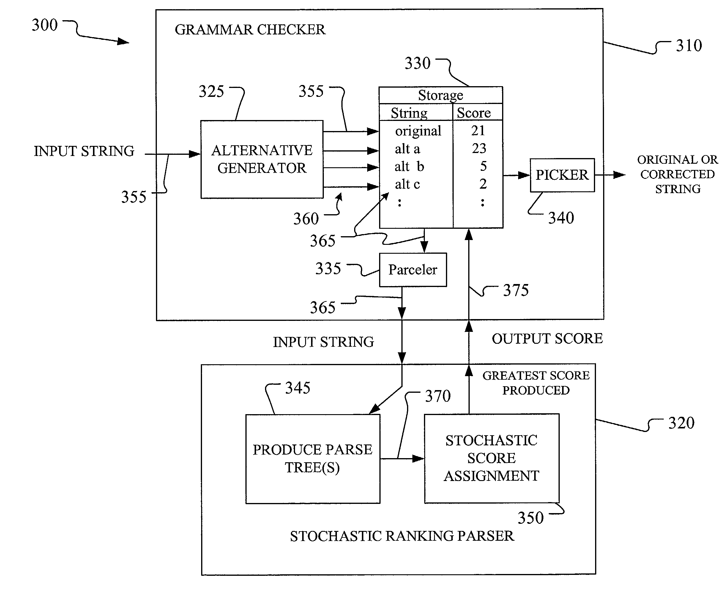 Method and apparatus for improved grammar checking using a stochastic parser