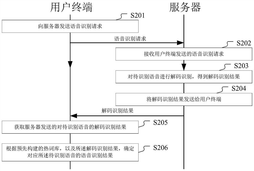 Voice recognition method, device, equipment, system and storage medium