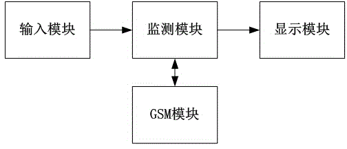 Automobile intelligent anti-theft system and method thereof