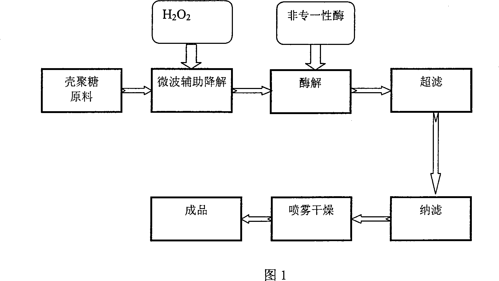 Technique for producing water-solubility function chitosan