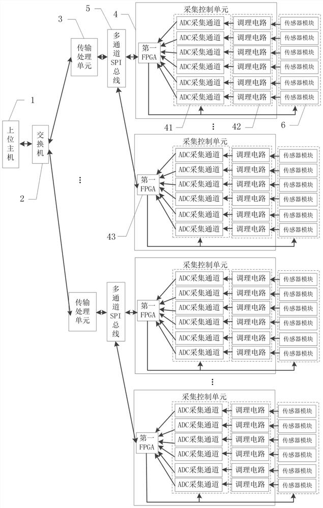 Super-multichannel embedded high-speed signal acquisition and processing system and method