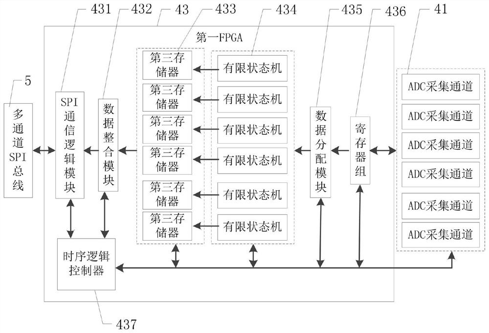 Super-multichannel embedded high-speed signal acquisition and processing system and method