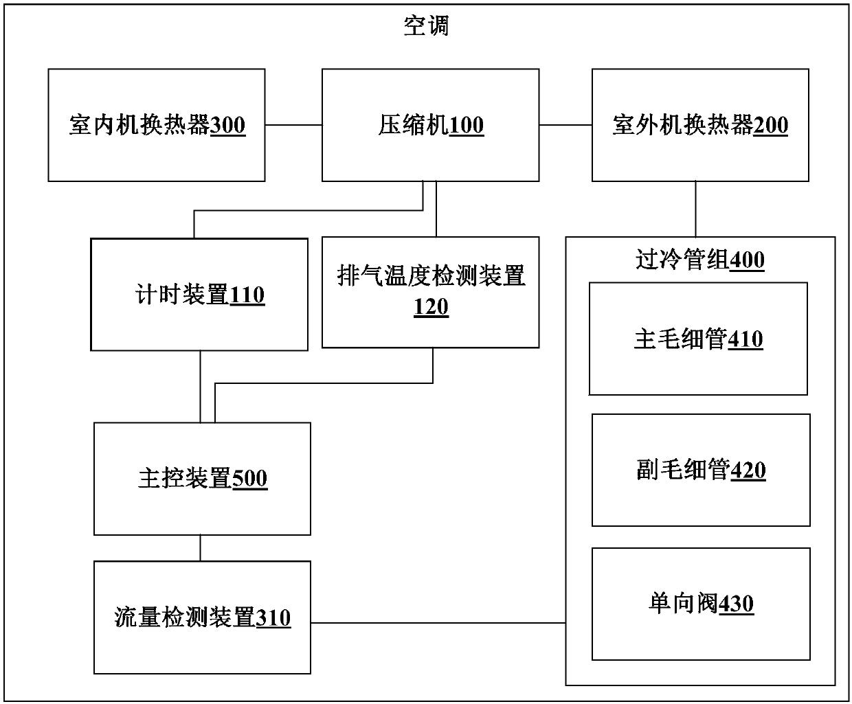 Fault detecting and handling method of air conditioner and subcooling pipe set thereof