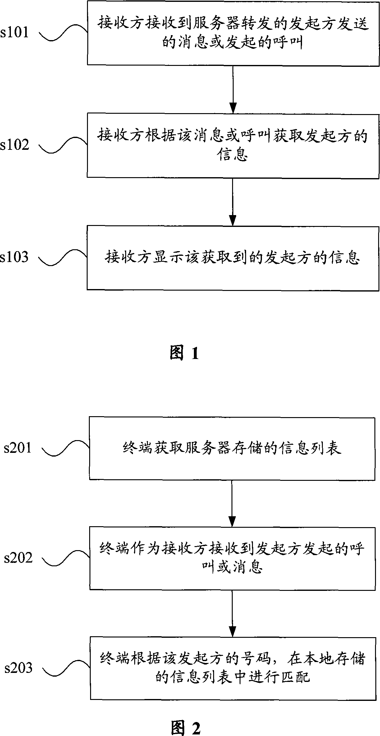 A display method and device for originator information