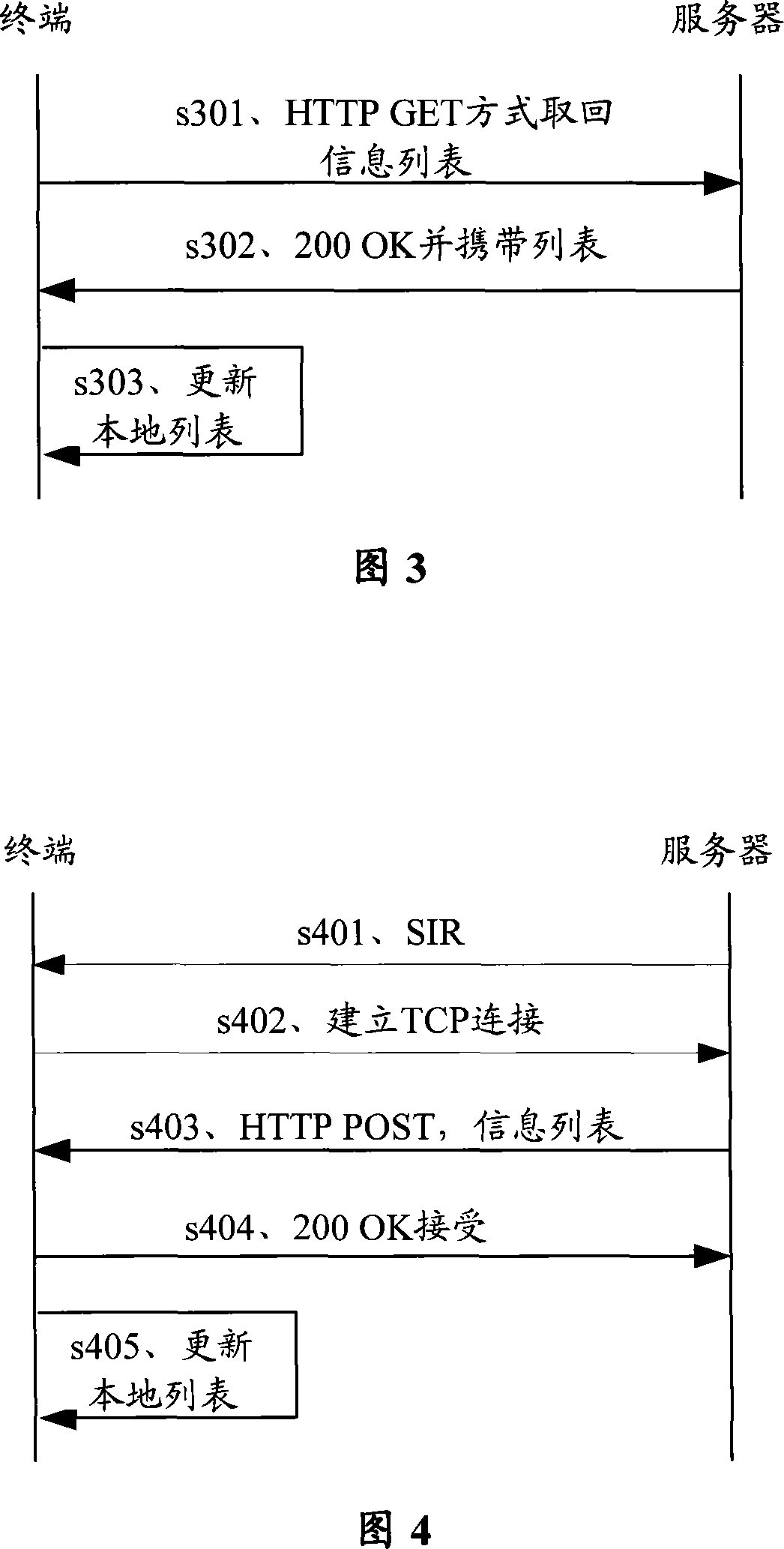 A display method and device for originator information