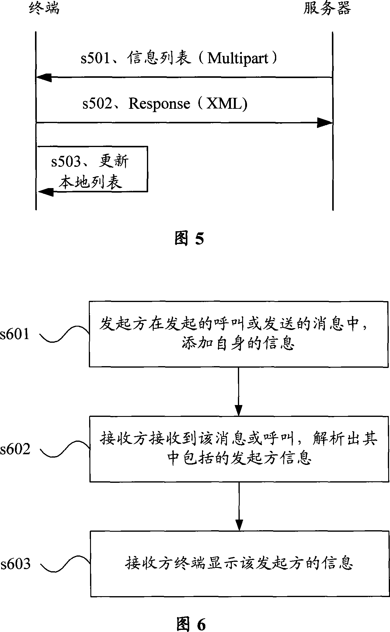 A display method and device for originator information