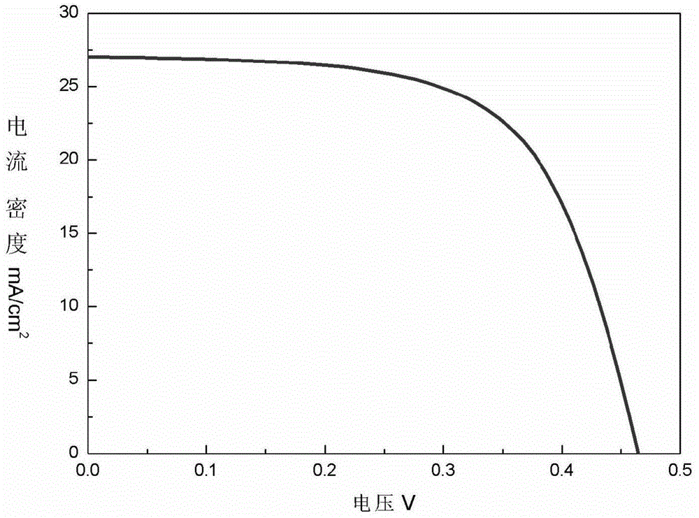 Solar battery with structure of oxide-metal multilayer film/silicon substrate