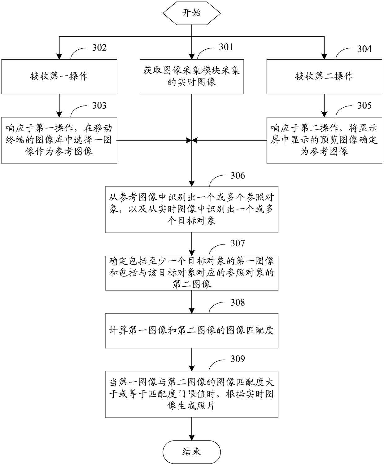 Photographing method and mobile terminal