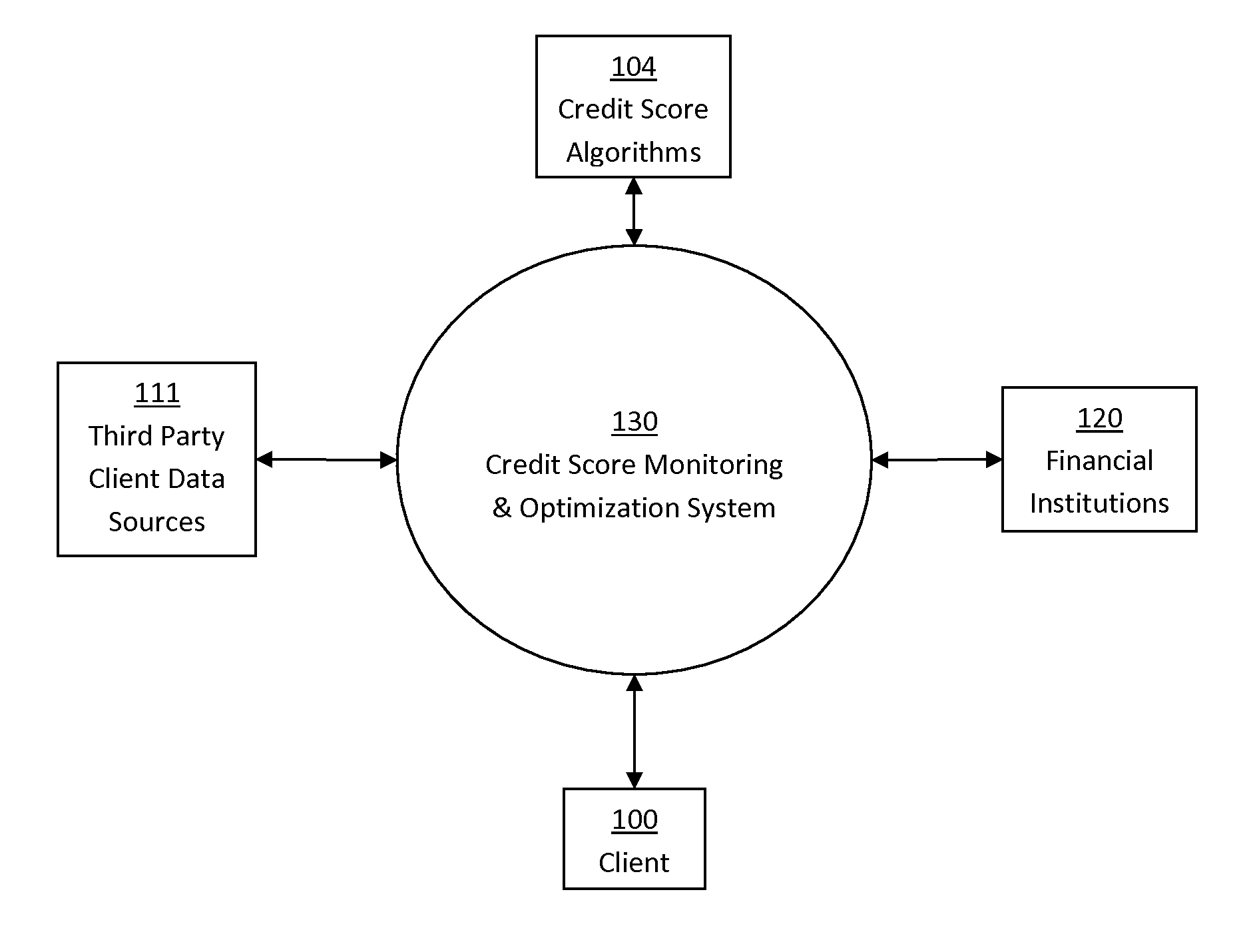 Systems and Methods for Monitoring and Optimizing Credit Scores