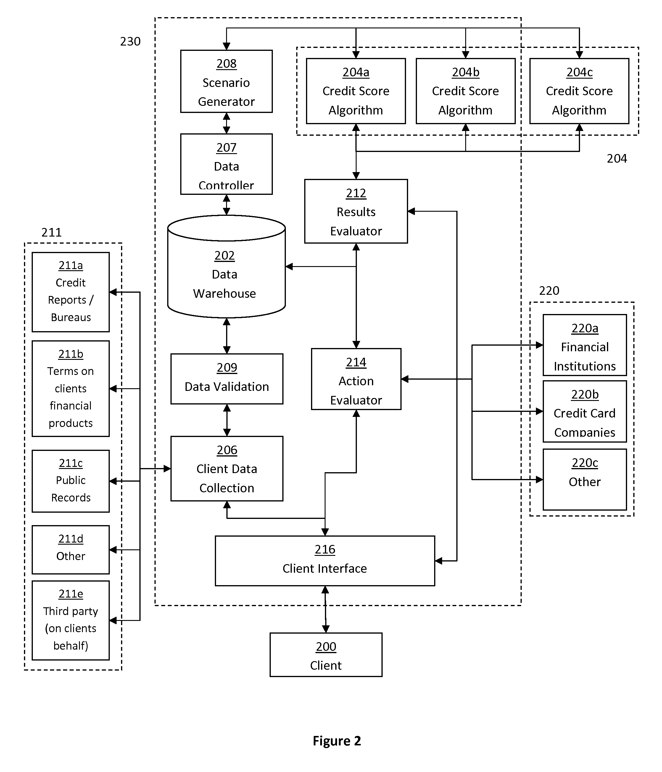 Systems and Methods for Monitoring and Optimizing Credit Scores