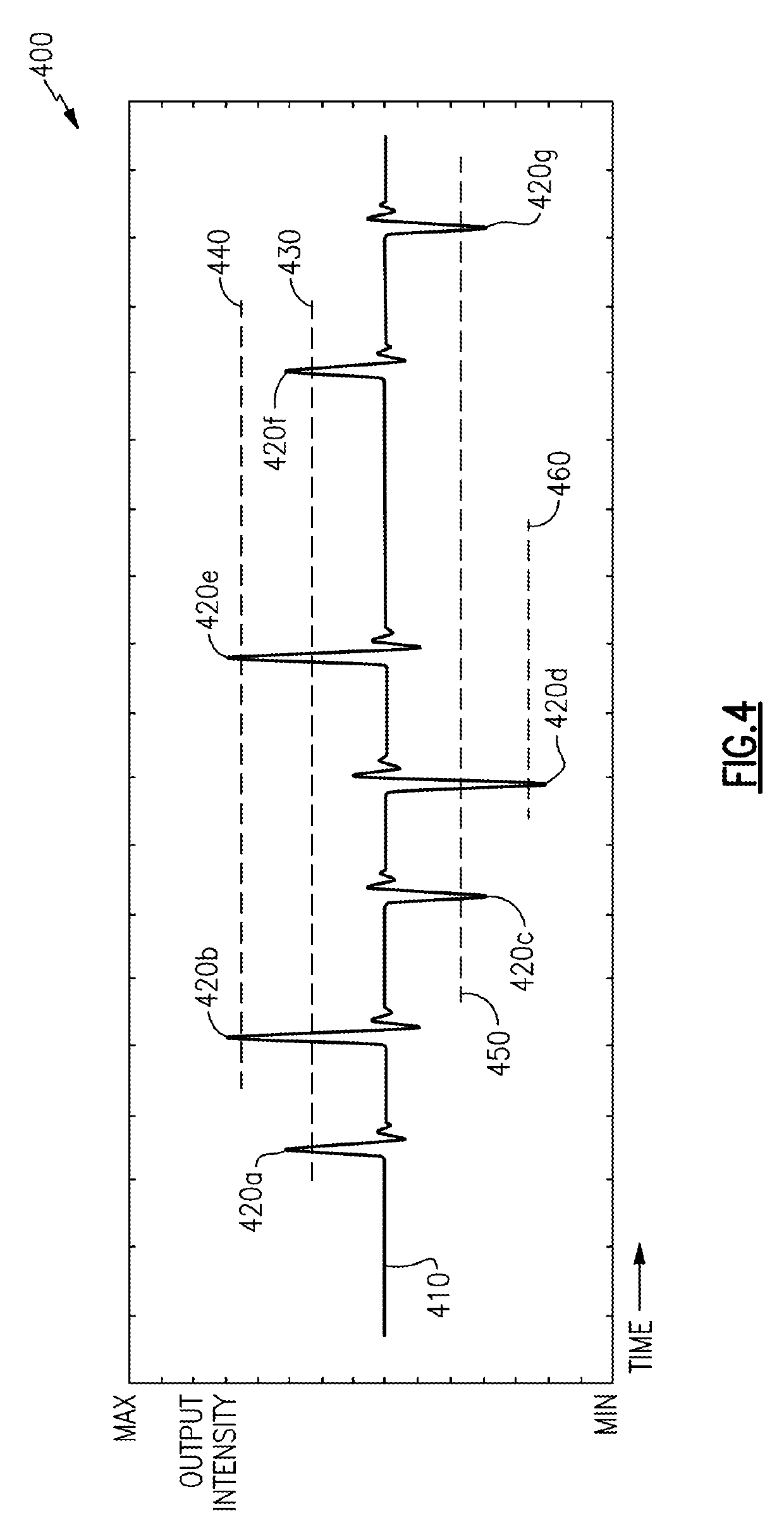 Demodulation of phase modulated signals using threshold detection