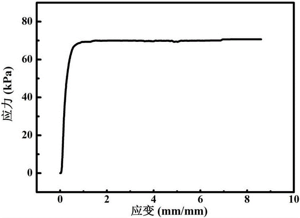 Toughened polyvinyl alcohol composite hydrogel and application thereof