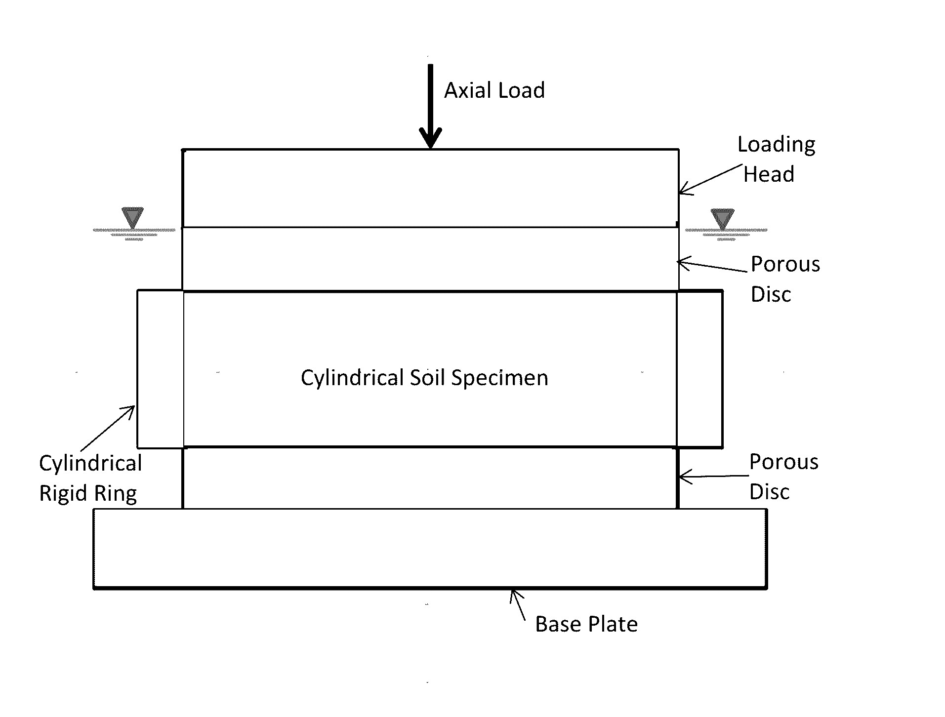 Test Device For Determining Three-Dimensional Consolidation Properties Of Soils