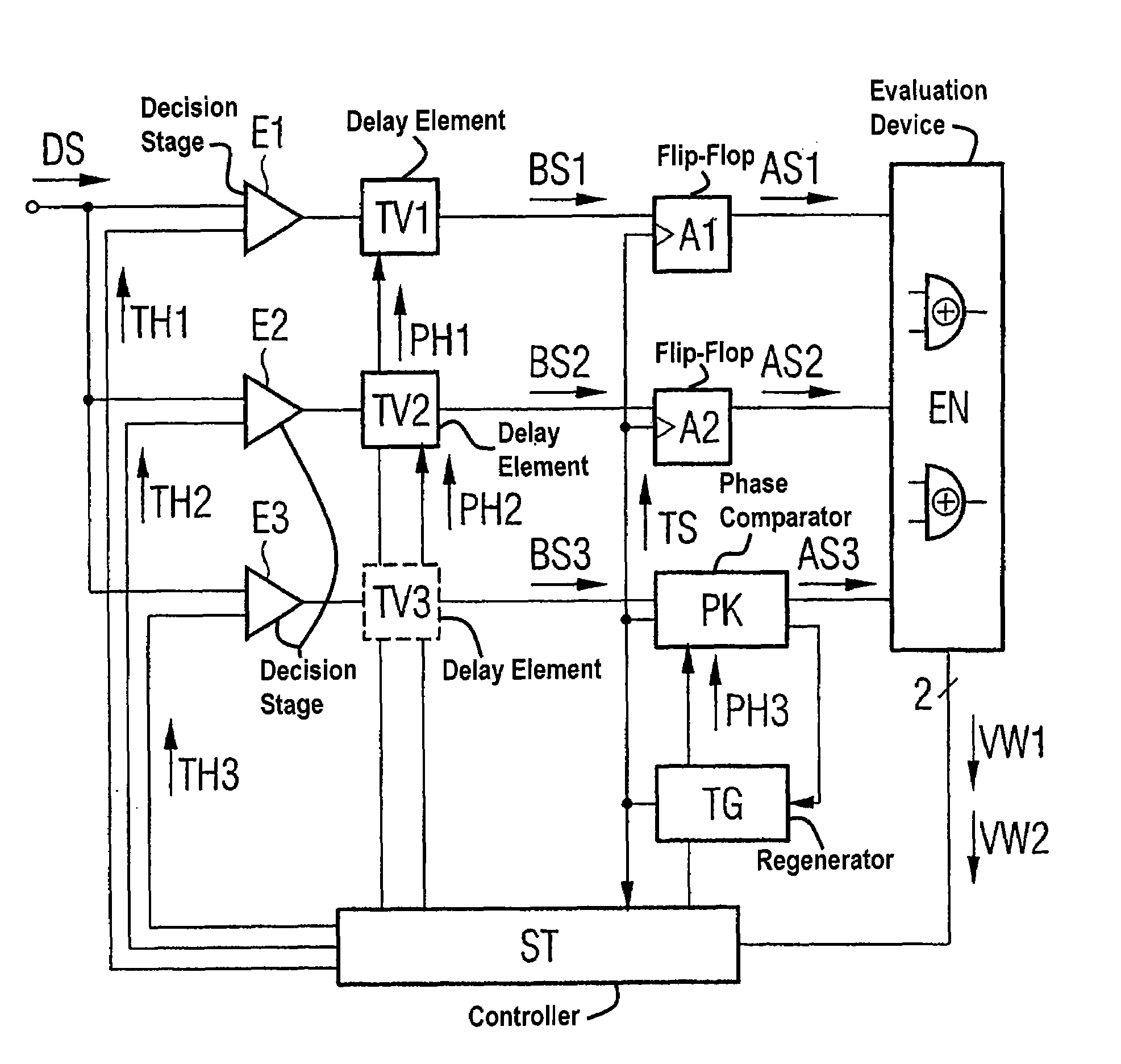 Data regenerator with adjustable decision threshold and adjustable sampling instant