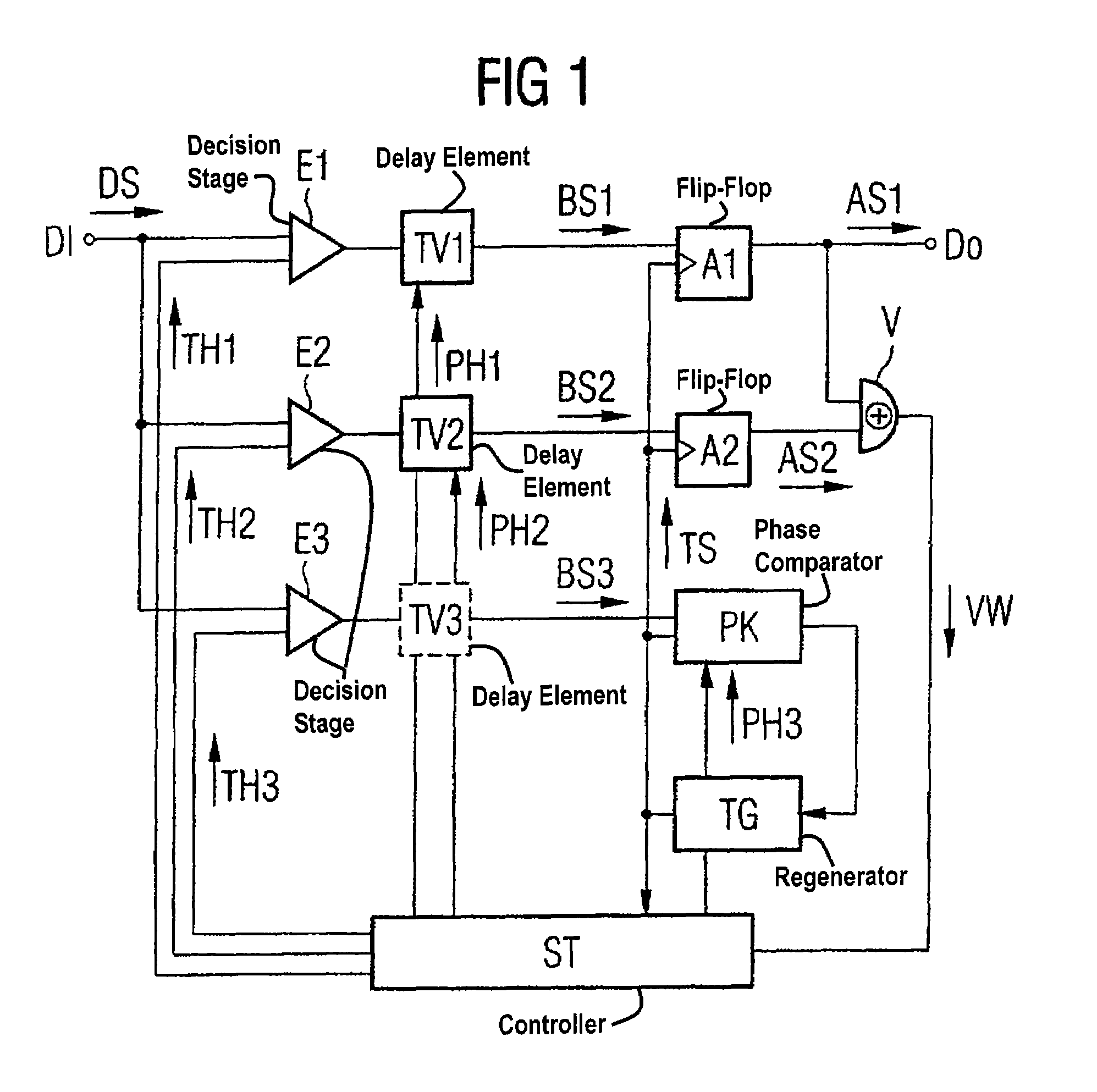 Data regenerator with adjustable decision threshold and adjustable sampling instant