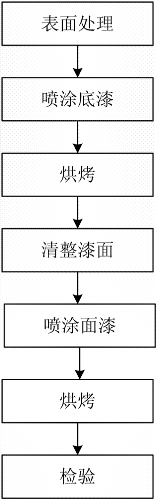 Paint spraying process of intermediate toothed plate