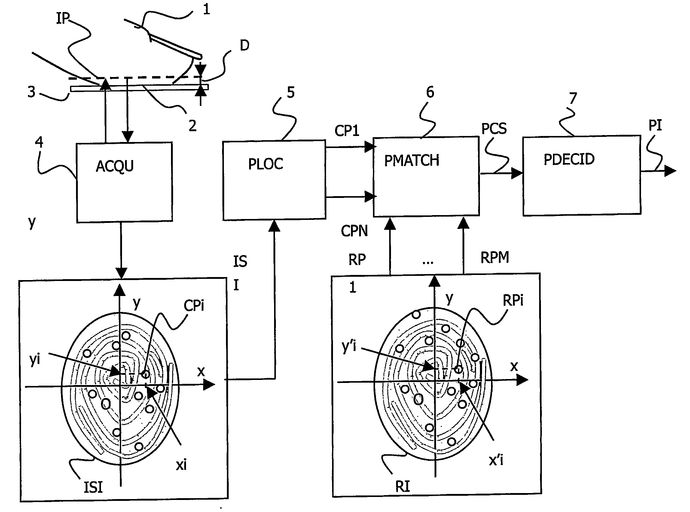 Biometrical identification device