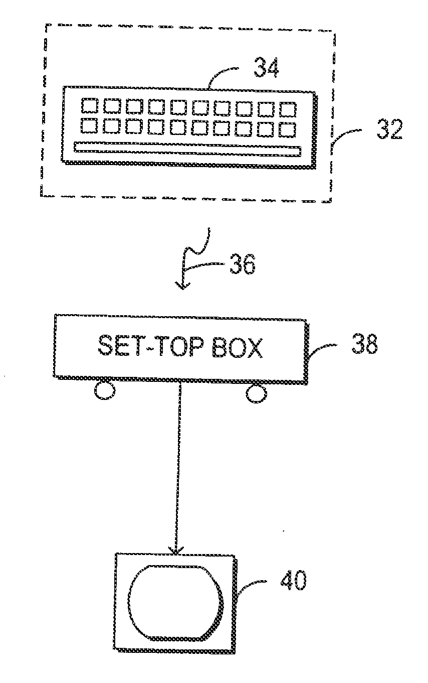 Television chat system