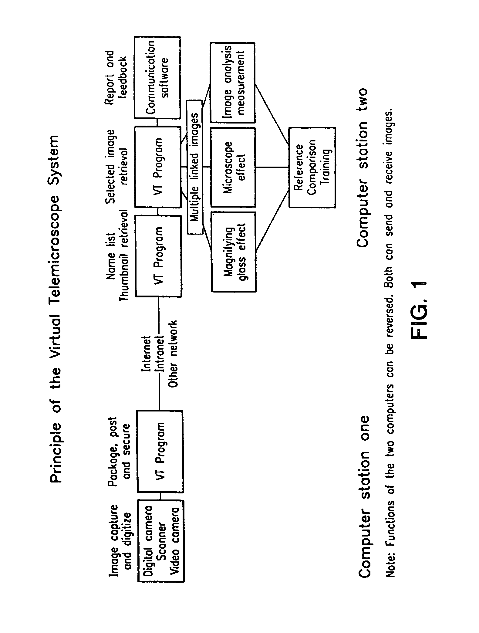 Virtual telemicroscope