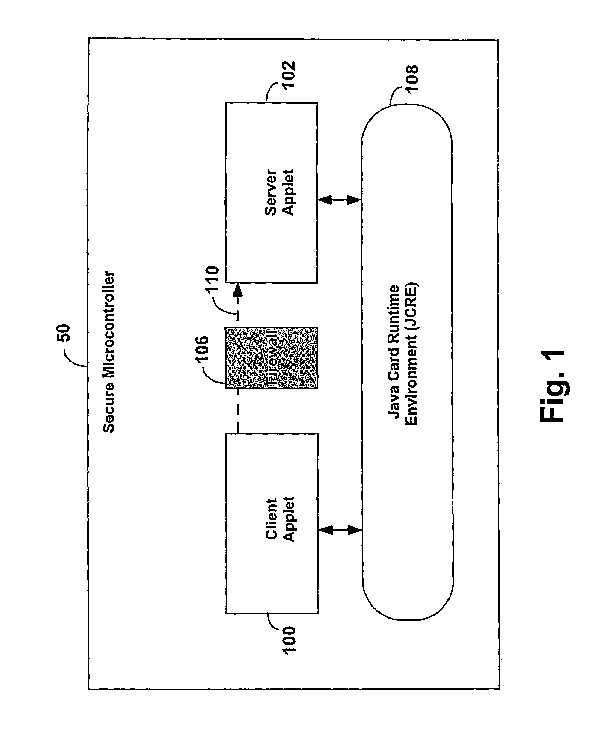 Secure sharing of application methods on a microcontroller