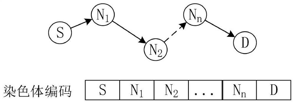 A Design Method of Spatial Information Network Routing Strategy under SDN Architecture