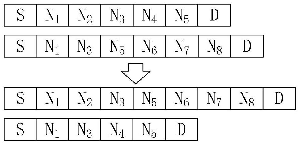 A Design Method of Spatial Information Network Routing Strategy under SDN Architecture