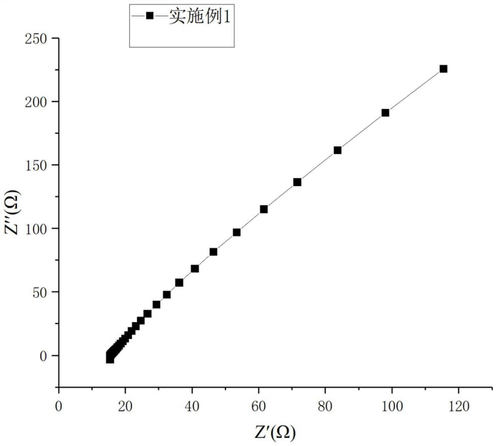 Molybdenum-doped argyrodite type sulfide electrolyte and preparation method thereof