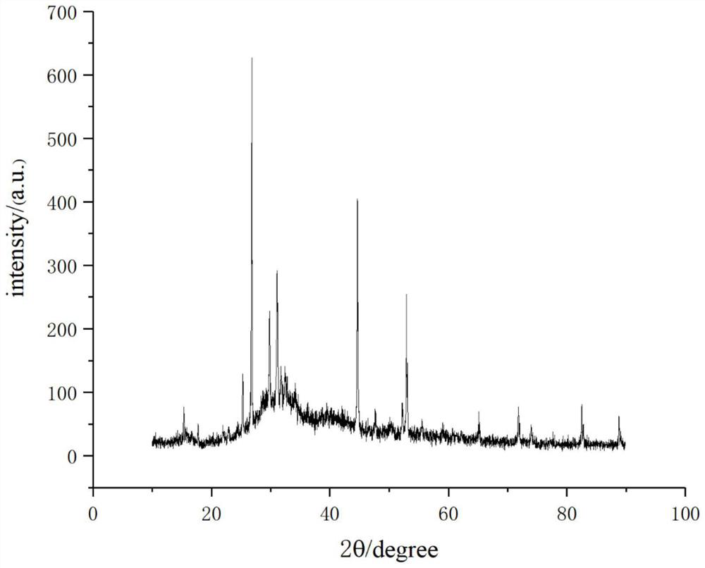 Molybdenum-doped argyrodite type sulfide electrolyte and preparation method thereof