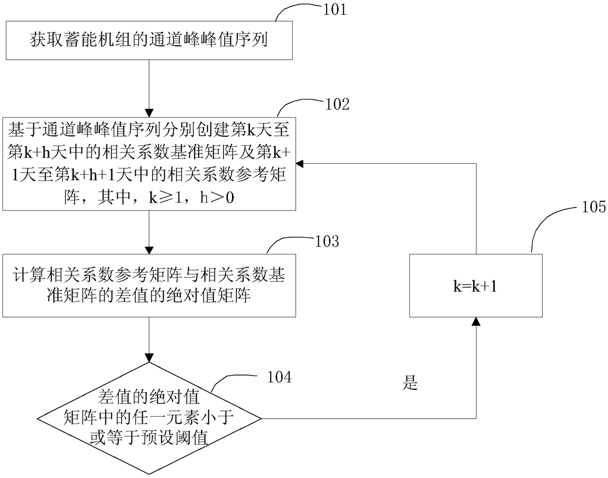 Energy-storage unit state detection method and system