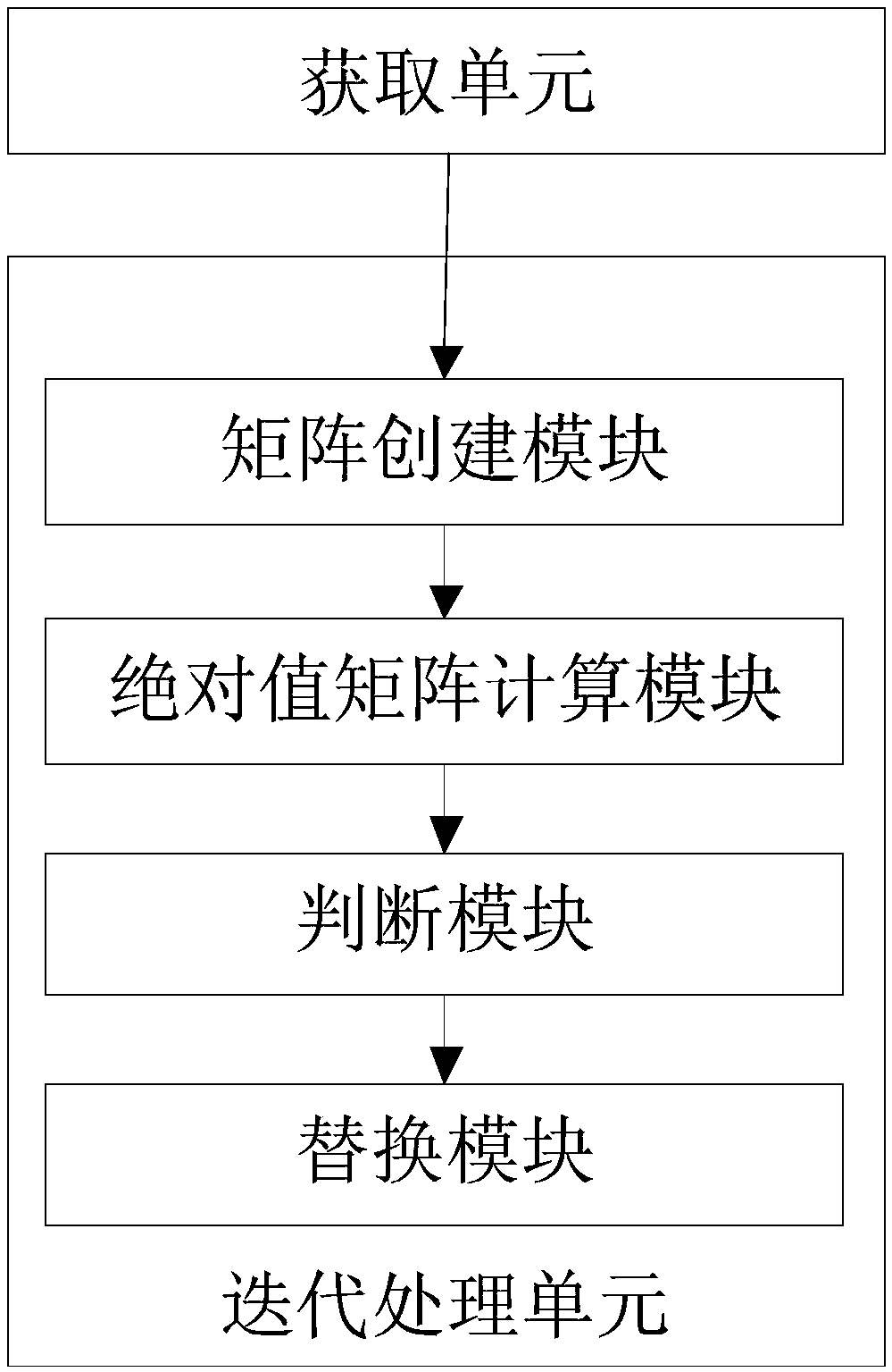 Energy-storage unit state detection method and system