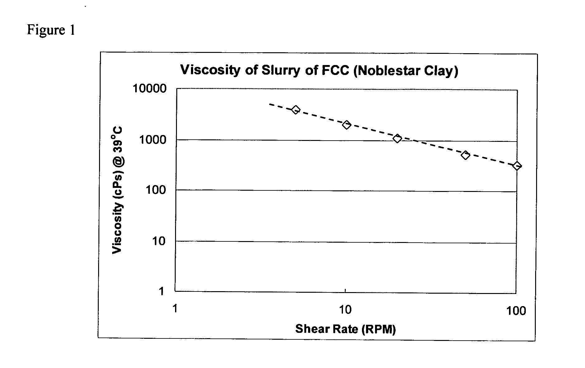 High solids catalyst formulation and spry drying