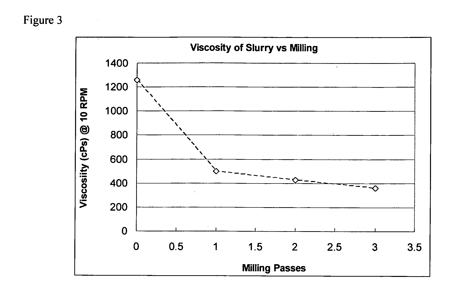 High solids catalyst formulation and spry drying