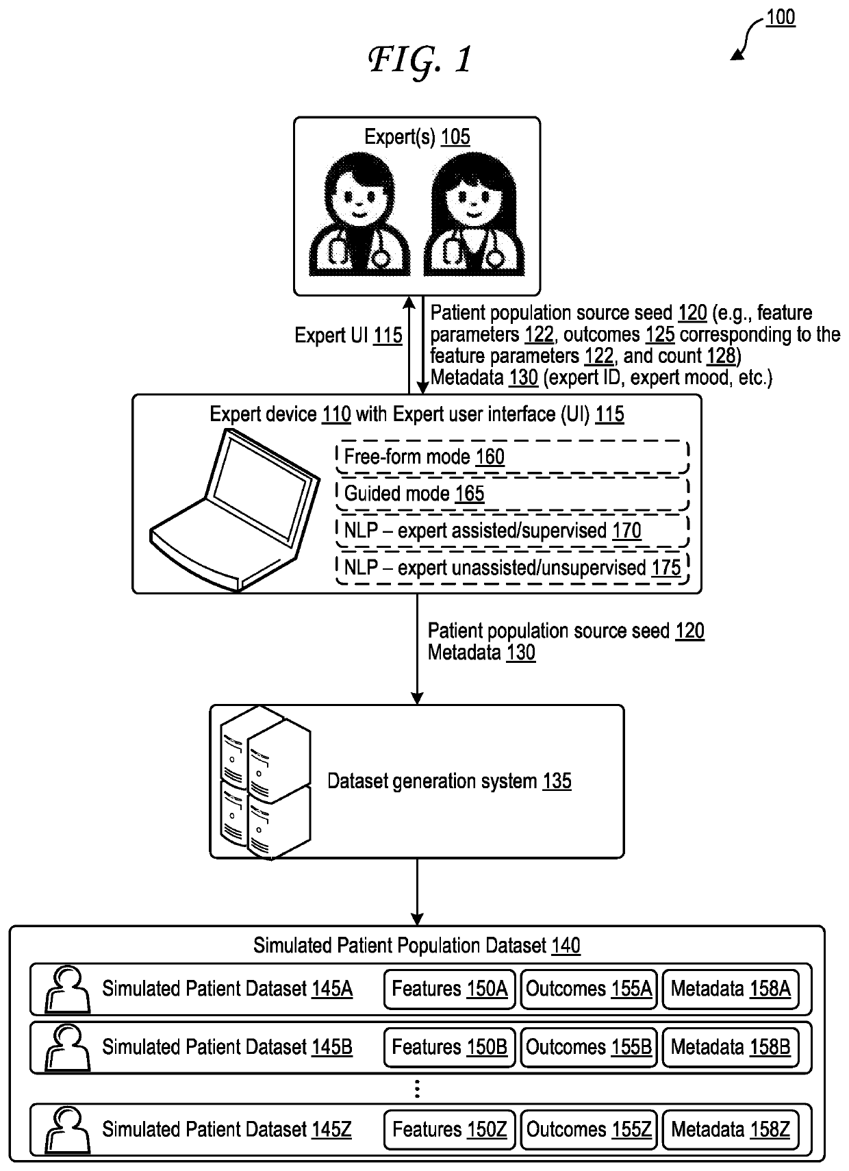 Generation of Simulated Patient Data for Training Predicted Medical Outcome Analysis Engine