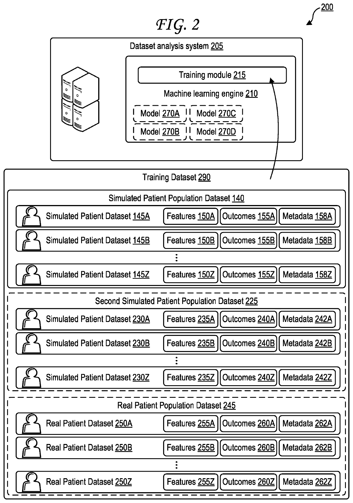 Generation of Simulated Patient Data for Training Predicted Medical Outcome Analysis Engine